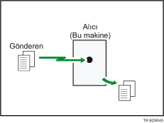 An�nda Al�m &ccedil;izimi