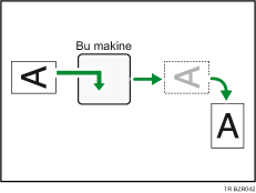 G&ouml;r&uuml;nt&uuml; d&ouml;nd&uuml;rme &ccedil;izimi