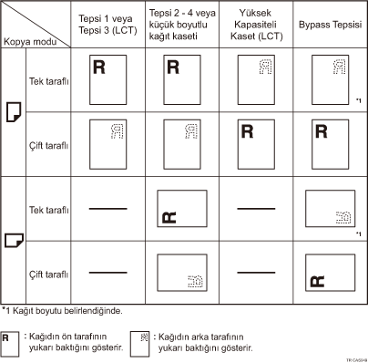 Kağıt yönü resmi