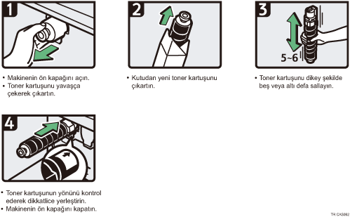 ��lem prosed&uuml;r&uuml; g&ouml;sterimi