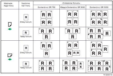 Z�mba konumunun g&ouml;sterimi