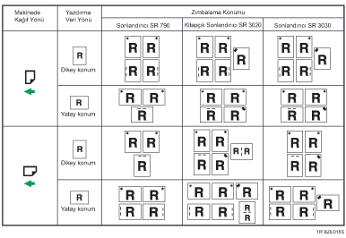 Z�mba konumunun g&ouml;sterimi