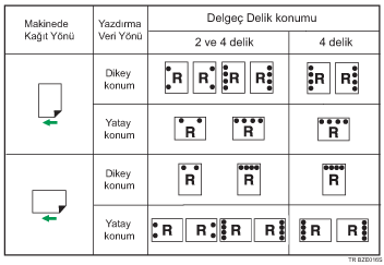Delge&ccedil; konumunun g&ouml;sterimi