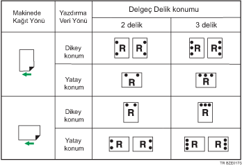 Delge&ccedil; konumunun g&ouml;sterimi