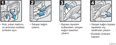��lem prosed&uuml;r&uuml; g&ouml;sterimi