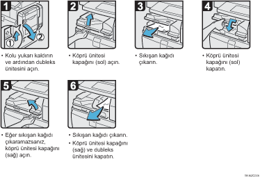 ��lem prosed&uuml;r&uuml; g&ouml;sterimi