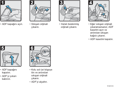 ��lem prosed&uuml;r&uuml; g&ouml;sterimi