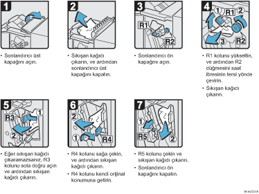 ��lem prosed&uuml;r&uuml; g&ouml;sterimi