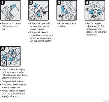 ��lem prosed&uuml;r&uuml; g&ouml;sterimi