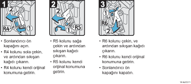 ��lem prosed&uuml;r&uuml; g&ouml;sterimi