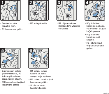 ��lem prosed&uuml;r&uuml; g&ouml;sterimi