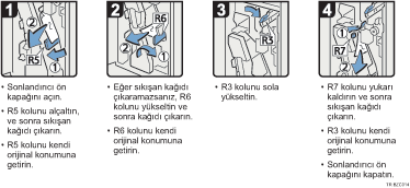 ��lem prosed&uuml;r&uuml; g&ouml;sterimi