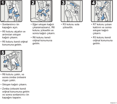 ��lem prosed&uuml;r&uuml; g&ouml;sterimi