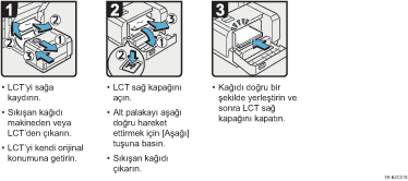 ��lem prosed&uuml;r&uuml; g&ouml;sterimi