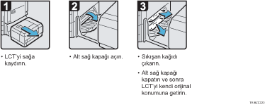 ��lem prosed&uuml;r&uuml; g&ouml;sterimi