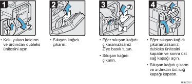 ��lem prosed&uuml;r&uuml; g&ouml;sterimi