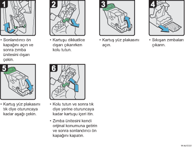 ��lem prosed&uuml;r&uuml; g&ouml;sterimi