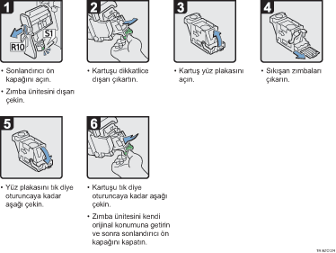 ��lem prosed&uuml;r&uuml; g&ouml;sterimi