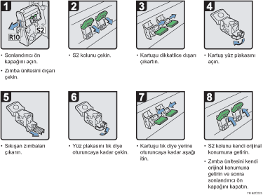 ��lem prosed&uuml;r&uuml; g&ouml;sterimi