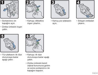 ��lem prosed&uuml;r&uuml; g&ouml;sterimi