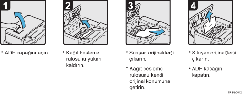 İşlem prosedürü gösterimi