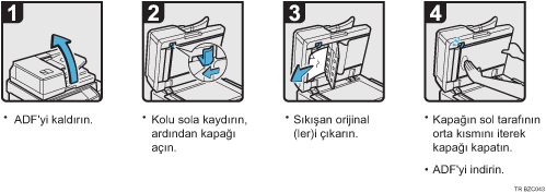 İşlem prosedürü gösterimi