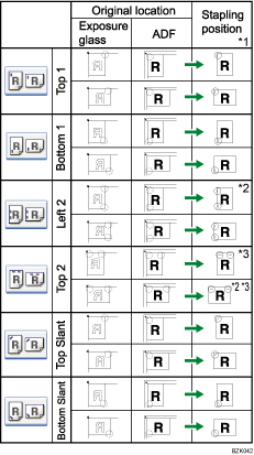 Illustration of staple position