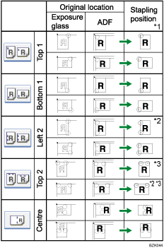 Illustration of staple position