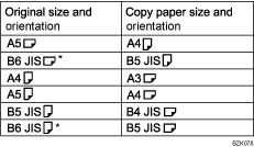 Illustration of Double Copies