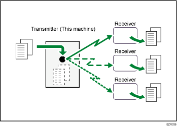 Illustration of Simultaneous Broadcast using multiple line ports