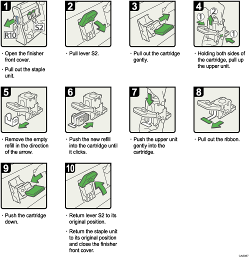 Operation procedure illustration