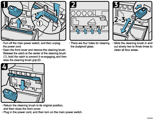 Operation procedure illustration