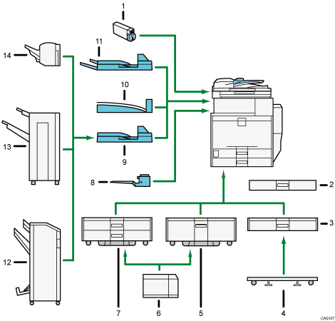 Illustration of external options numbered callout illustration