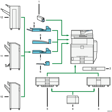 Illustration of external options numbered callout illustration