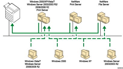 Illustration of using network