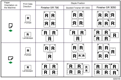 Illustration of staple position