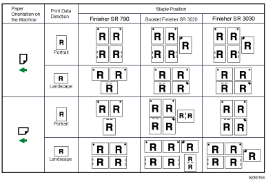 Illustration of staple position