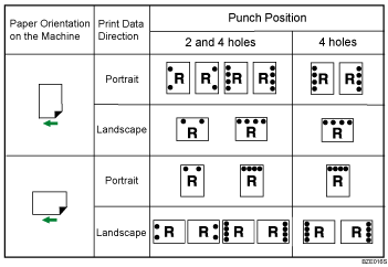 Illustration of punch position