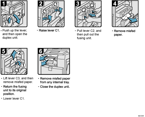 Operation procedure illustration