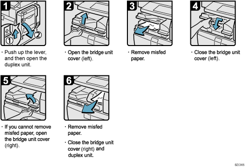 Operation procedure illustration