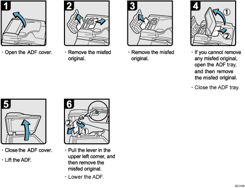 Operation procedure illustration