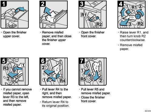 Operation procedure illustration