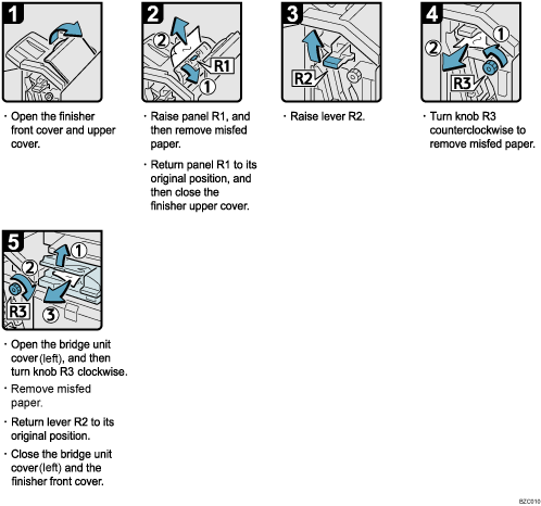 Operation procedure illustration