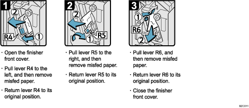 Operation procedure illustration