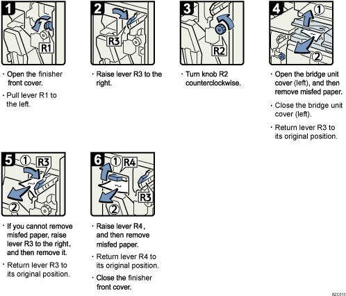 Operation procedure illustration
