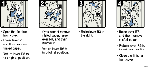 Operation procedure illustration