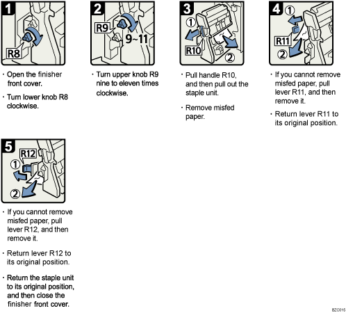 Operation procedure illustration