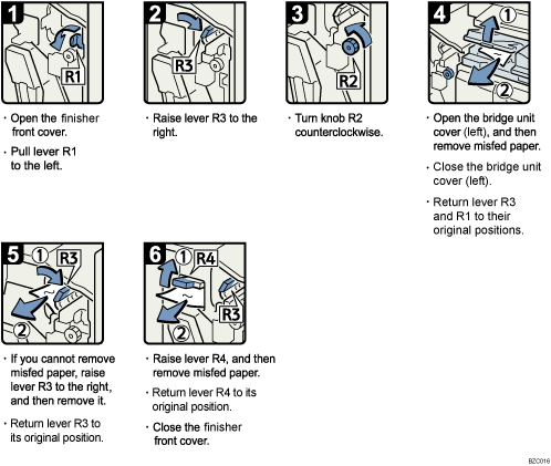 Operation procedure illustration