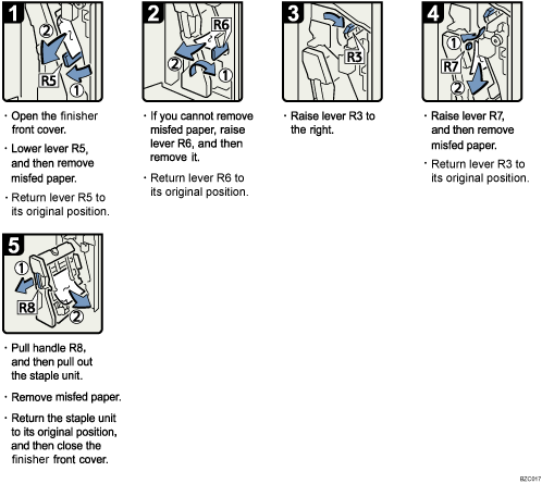 Operation procedure illustration