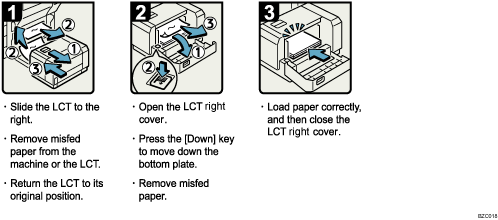 Operation procedure illustration